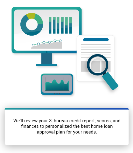 credit and financial analysis