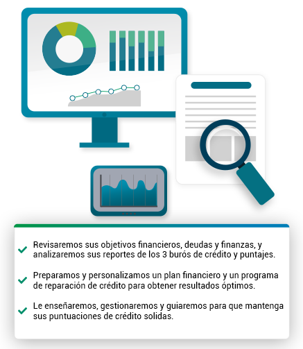 Revisaremos sus objetivos financieros, deudas y finanzas. y analizaremos sus reportes de los 3 burós de crédito y puntajes.