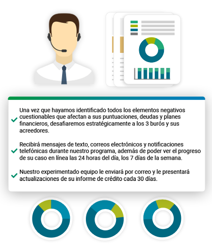 una vez que hayamos identificado todos los elementos negativos cuestionables que afectan a sus puntuaciones. deudas y planes financieros. desafiaremos estratégicamente a los 3 burós y sus acreedores.